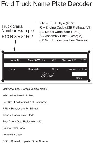 Ford Truck VIN Tag Image